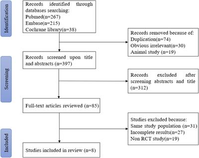 The efficacy and adverse events of bevacizumab combined with temozolomide in the treatment of glioma: a systemic review and meta-analysis of randomized controlled trials